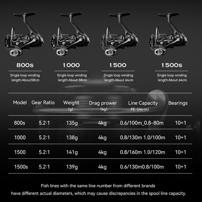 รอกตกปลาแบบสปินนิ่ง TSURINOYA  - Kastking Reel Zephyr บทวิจารณ์และราคา